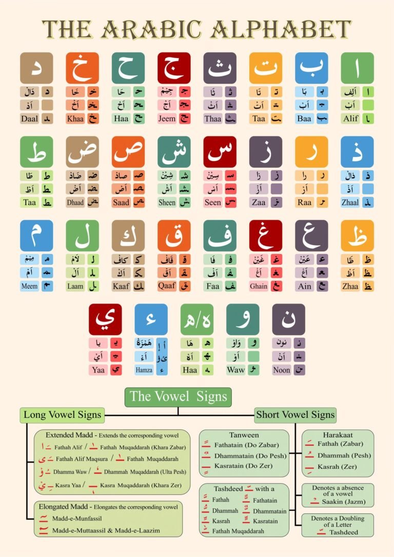 Online Quran Classes With Tajweed