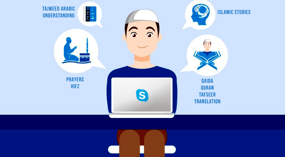 Learn Quran Online Skype